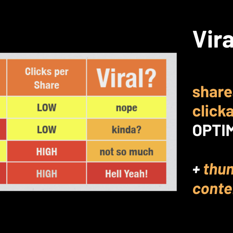 Viral Content Framework - Kobe